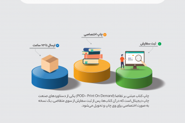 عرضه ۱۵۰۰ عنوان از کتاب‌های انتشارات دانشگاه تهران در آستانه سال تحصیلی
