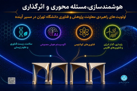 تمدید مهلت ارسال درخواست تشکیل هسته‌های پژوهشی