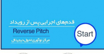 قدم‌های اجرایی پس از رویداد Reverse Pitch فولاد