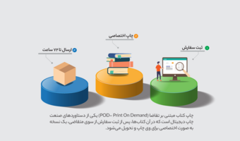 عرضه ۱۵۰۰ عنوان از کتابهای انتشارات دانشگاه تهران در آستانه سال تحصیلی