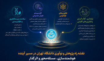 اولویت‌های راهبردی معاونت پژوهش و فناوری دانشگاه تهران (چهار خوشه کلیدی)